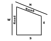 How to choose a plot